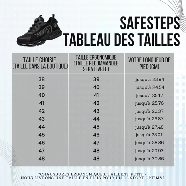 SafeStep™ | Chaussure de sécurité ergonomique et anti-douleur – Certifiée EN ISO 20345