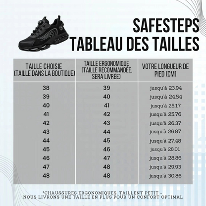 SafeStep™ | Chaussure de sécurité ergonomique et anti-douleur – Certifiée EN ISO 20345