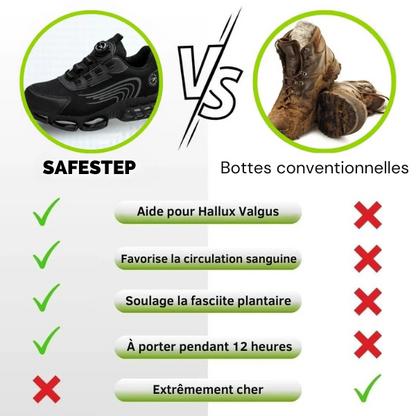 SafeStep™ | Chaussure de sécurité ergonomique et anti-douleur – Certifiée EN ISO 20345