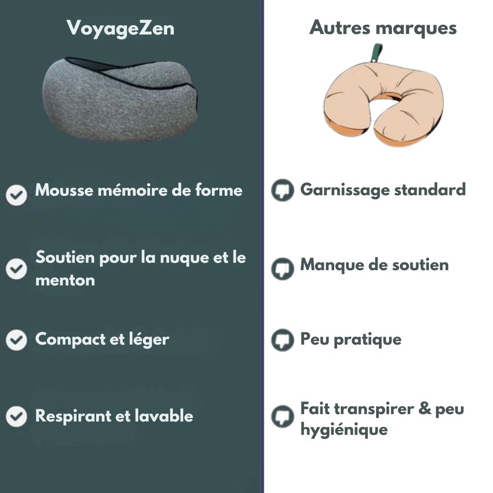 VoyageZen™ | Trajet confortable, corps relaxé